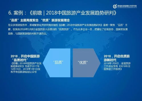 旅游业 预测趋势已成趋势，数字文化创意内容应用服务引领未来