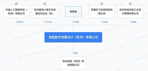 科大讯飞入股良胜数字，加速AI数字人赋能数字文化创意产业