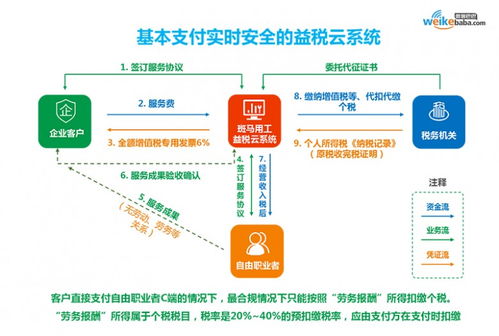 微客巴巴战略升级3.0 以数字科技与创意，重塑新零售服务新生态